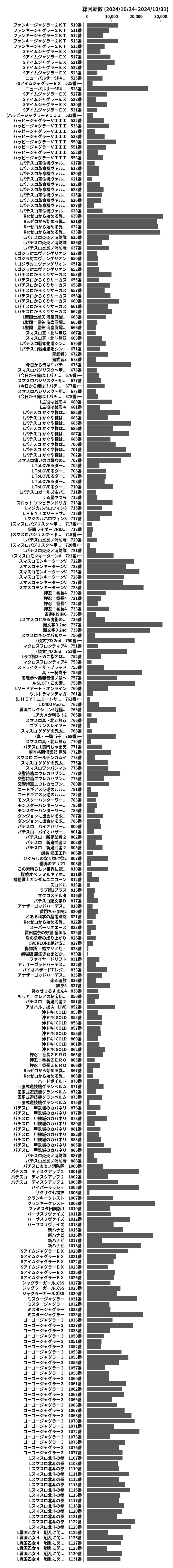累計差枚数の画像