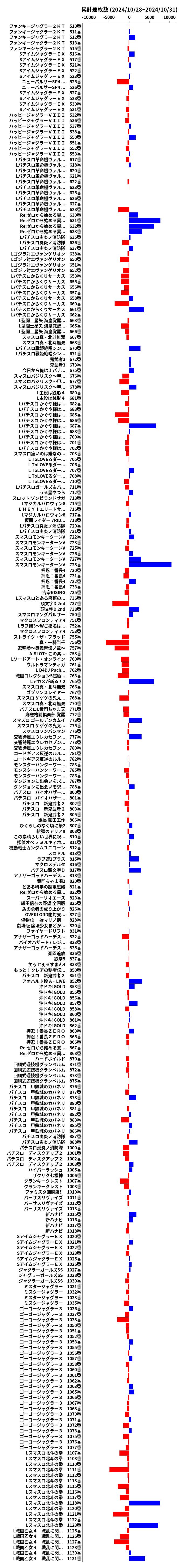 累計差枚数の画像