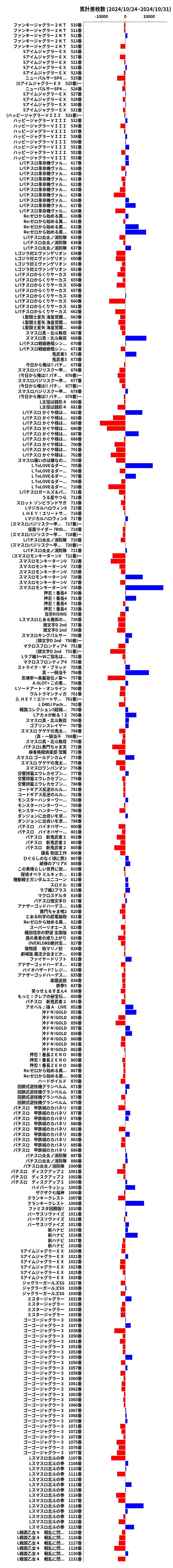 累計差枚数の画像