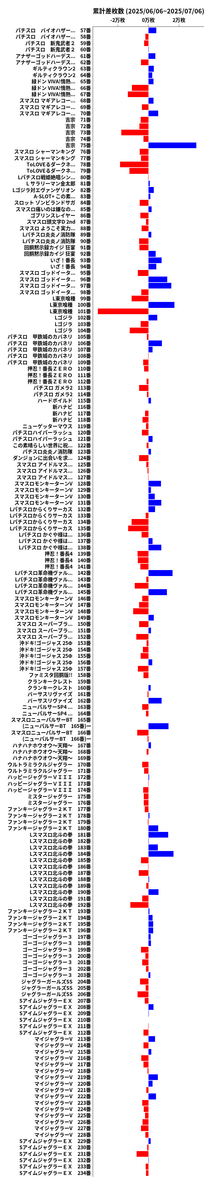 累計差枚数の画像