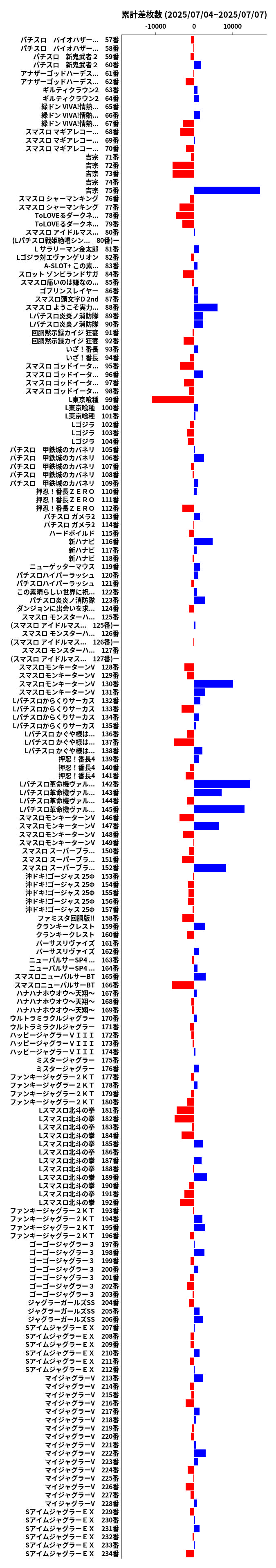 累計差枚数の画像