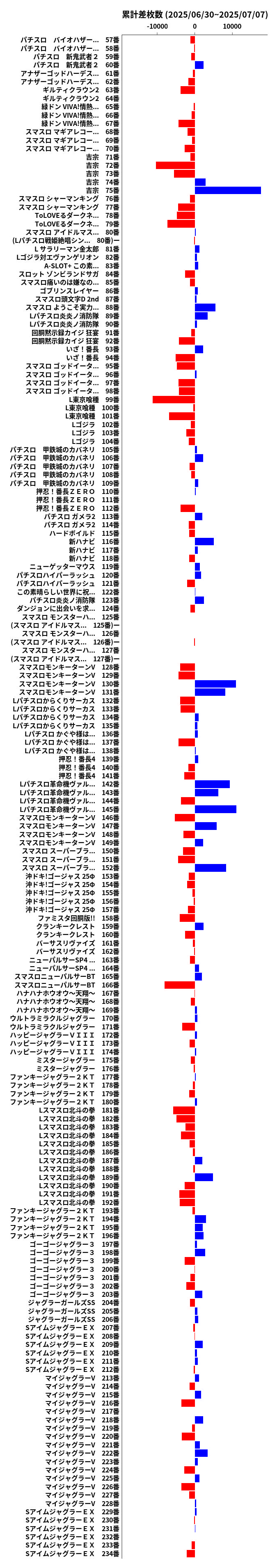 累計差枚数の画像
