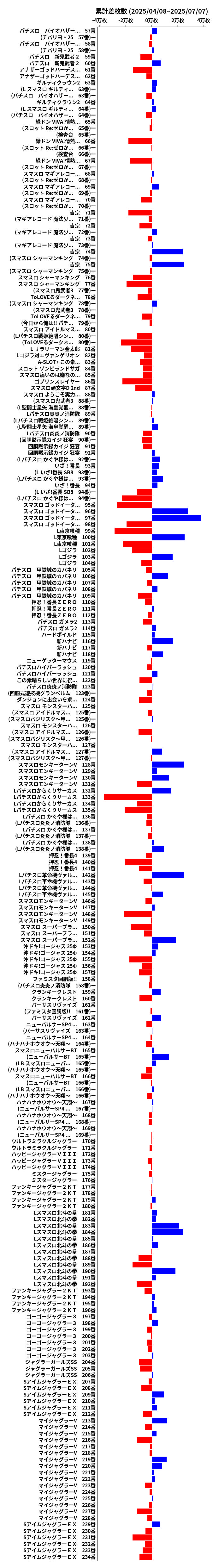 累計差枚数の画像