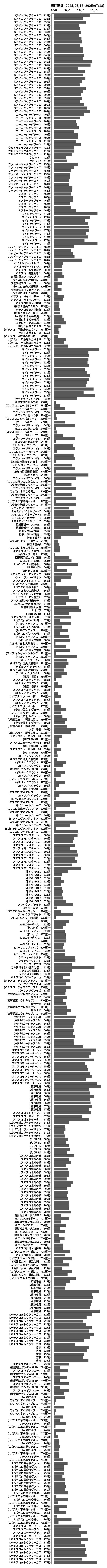 累計差枚数の画像