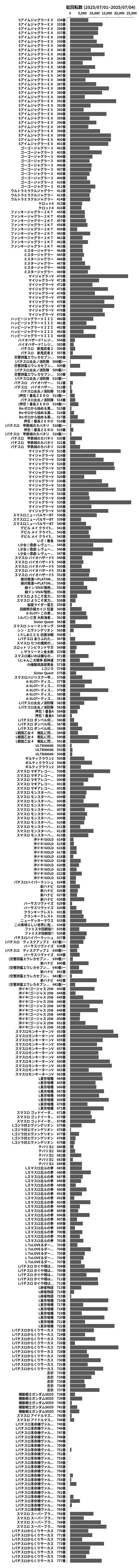 累計差枚数の画像