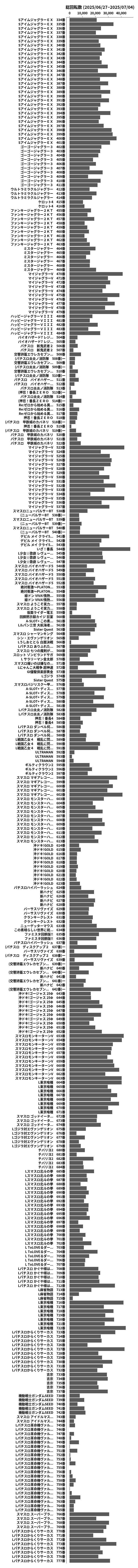 累計差枚数の画像