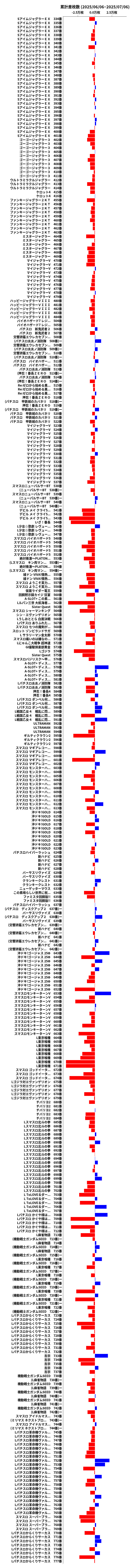 累計差枚数の画像