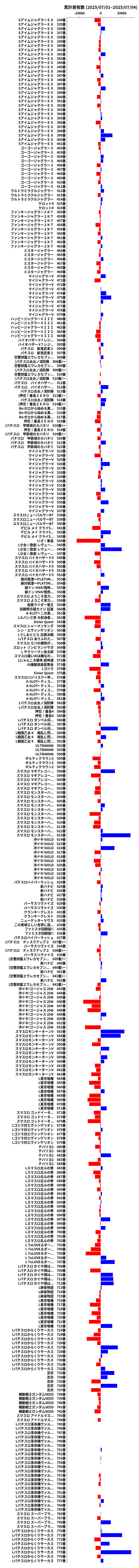 累計差枚数の画像