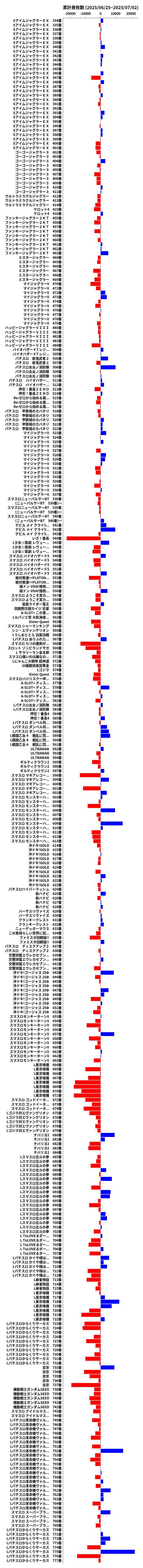 累計差枚数の画像