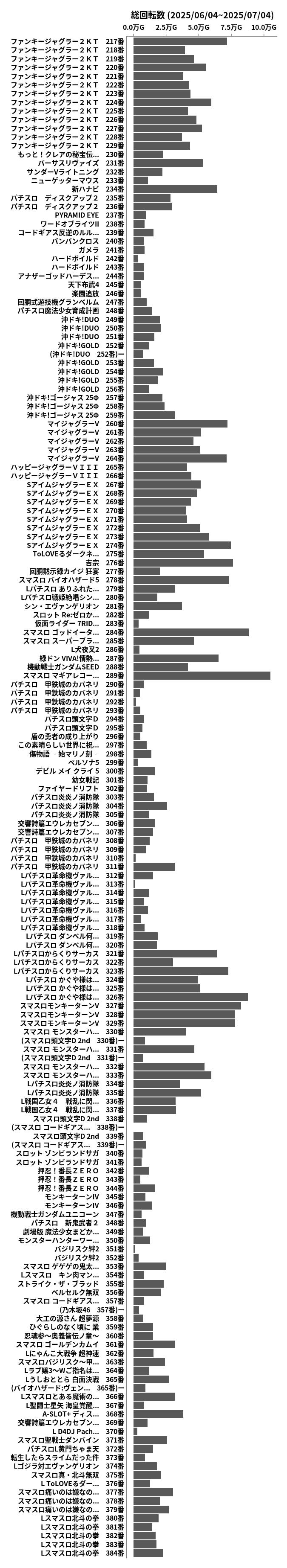 累計差枚数の画像
