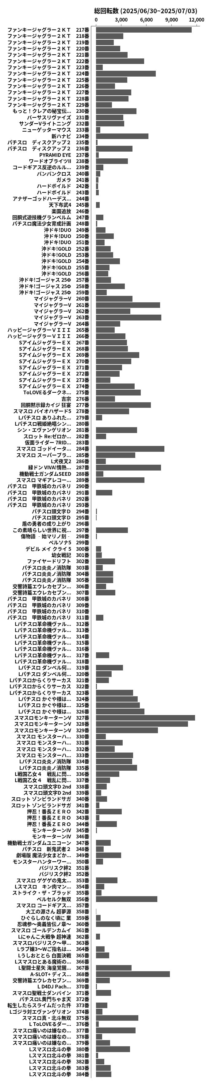 累計差枚数の画像