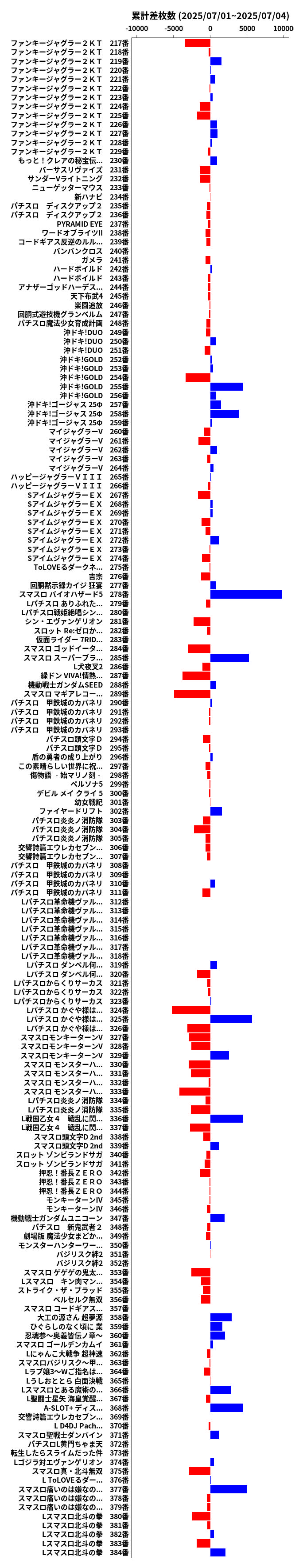 累計差枚数の画像