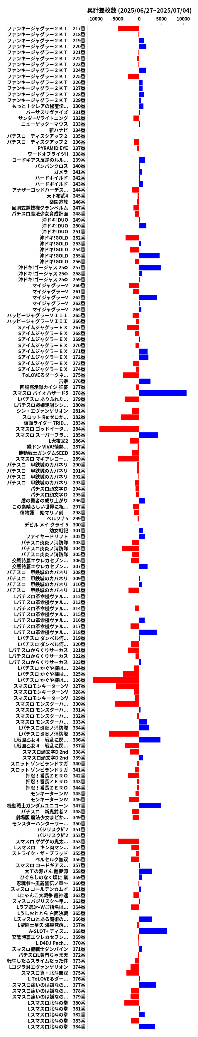 累計差枚数の画像