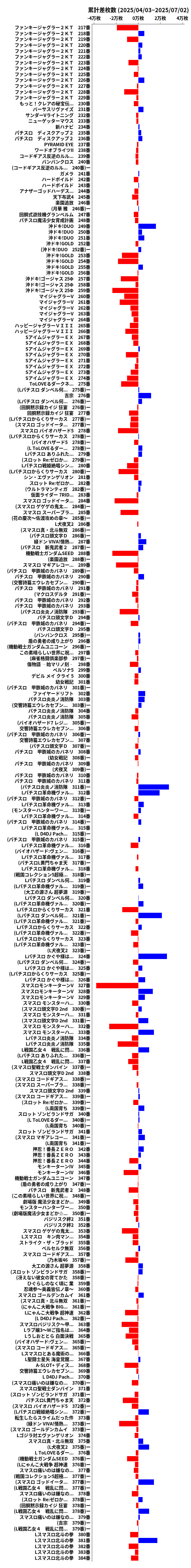累計差枚数の画像