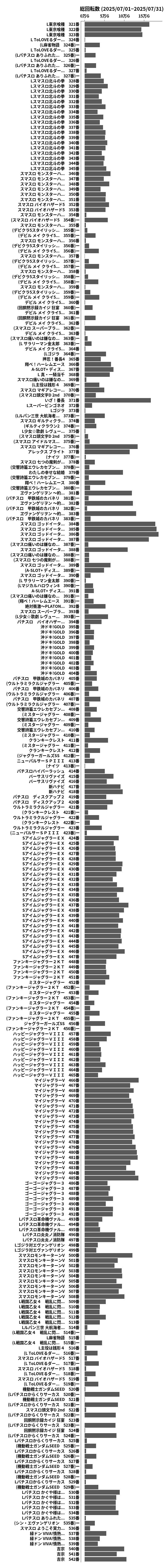 累計差枚数の画像