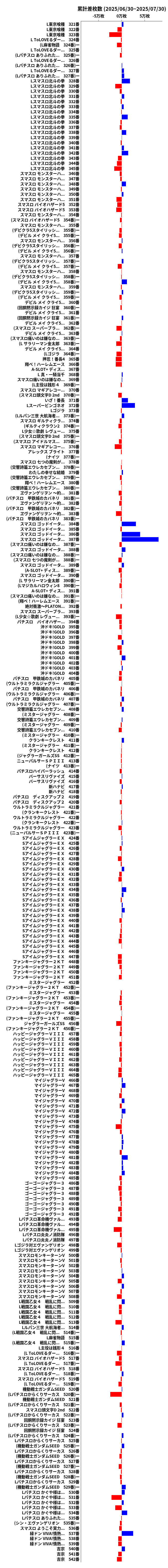 累計差枚数の画像