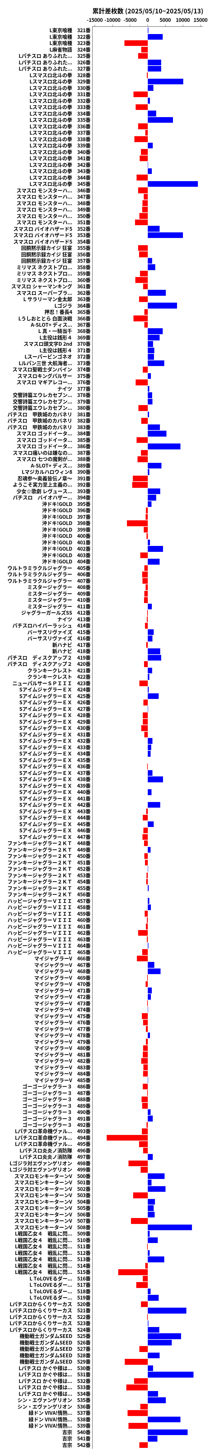 累計差枚数の画像