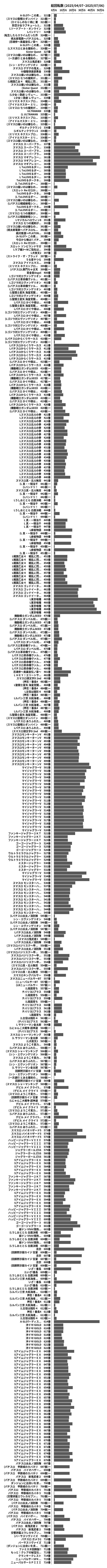 累計差枚数の画像