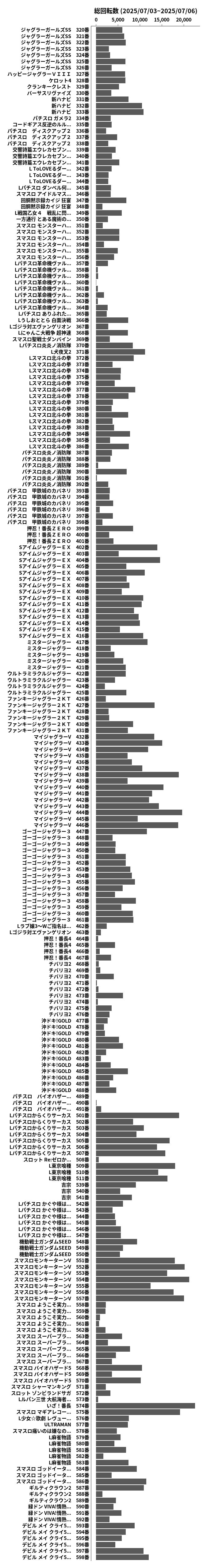 累計差枚数の画像