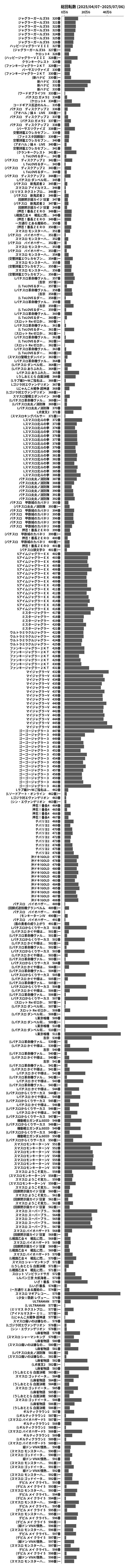 累計差枚数の画像