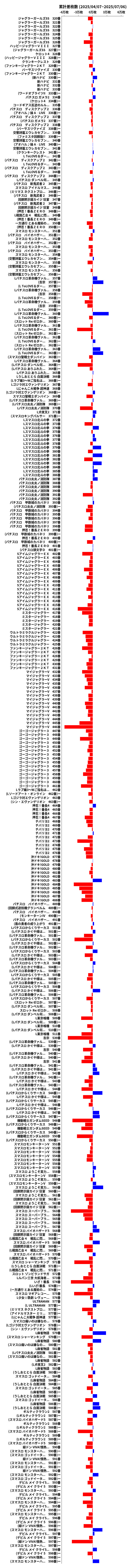累計差枚数の画像