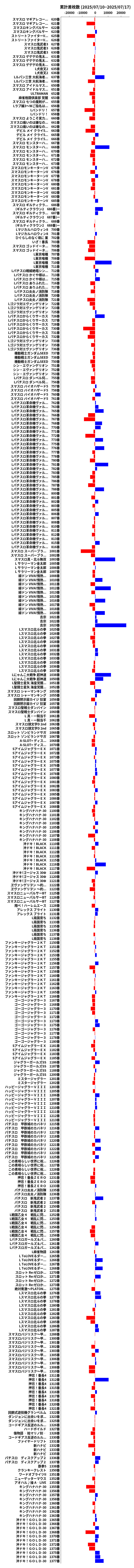 累計差枚数の画像