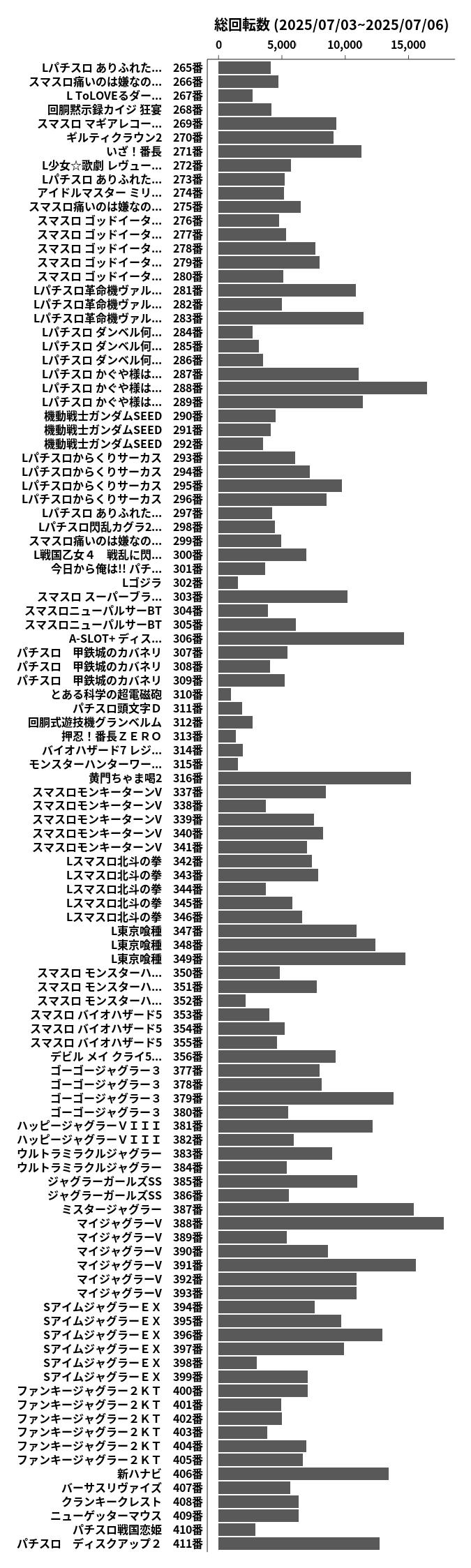 累計差枚数の画像