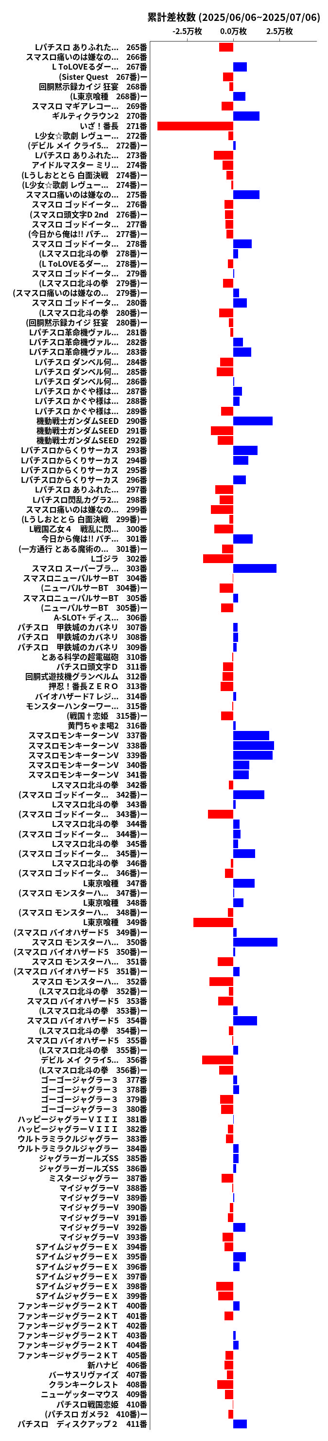 累計差枚数の画像