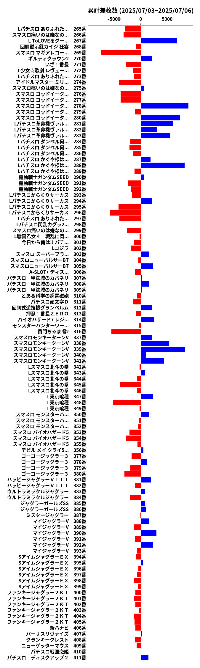 累計差枚数の画像