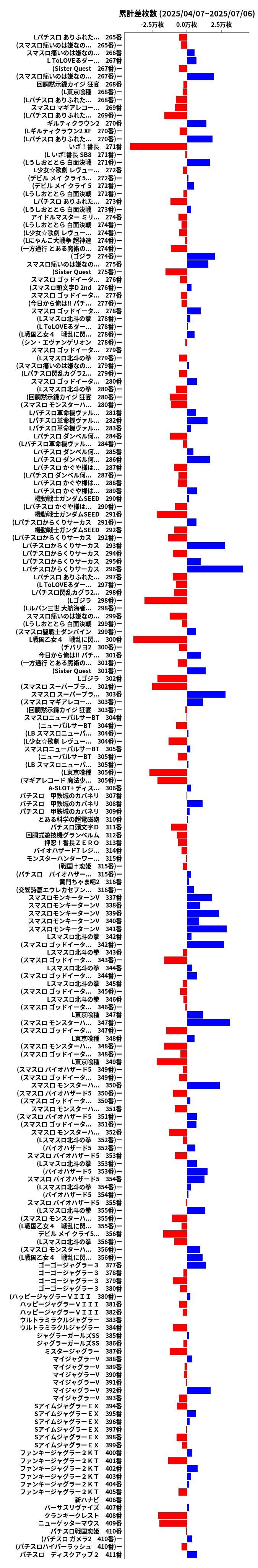 累計差枚数の画像