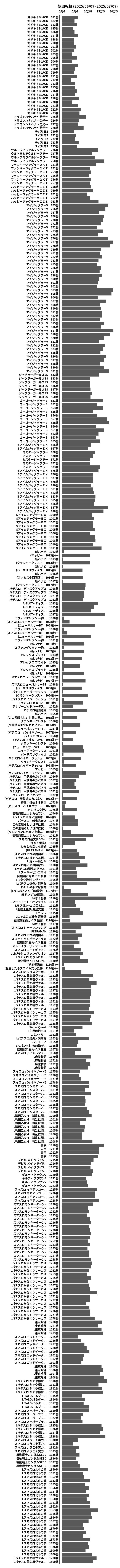 累計差枚数の画像