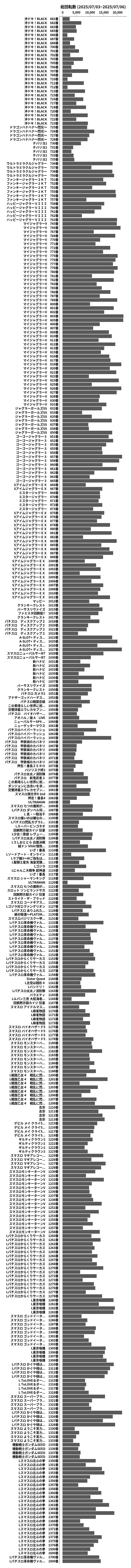 累計差枚数の画像