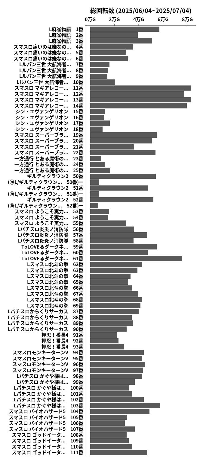 累計差枚数の画像
