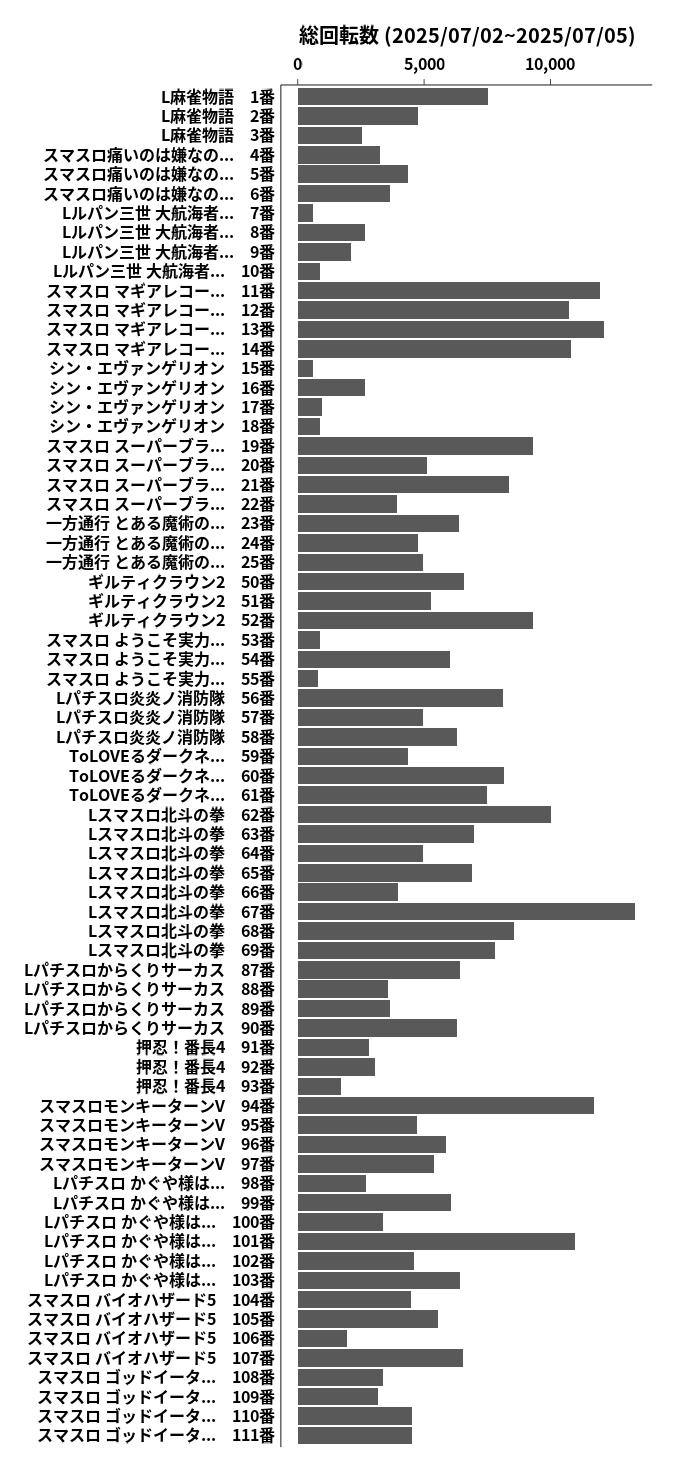 累計差枚数の画像