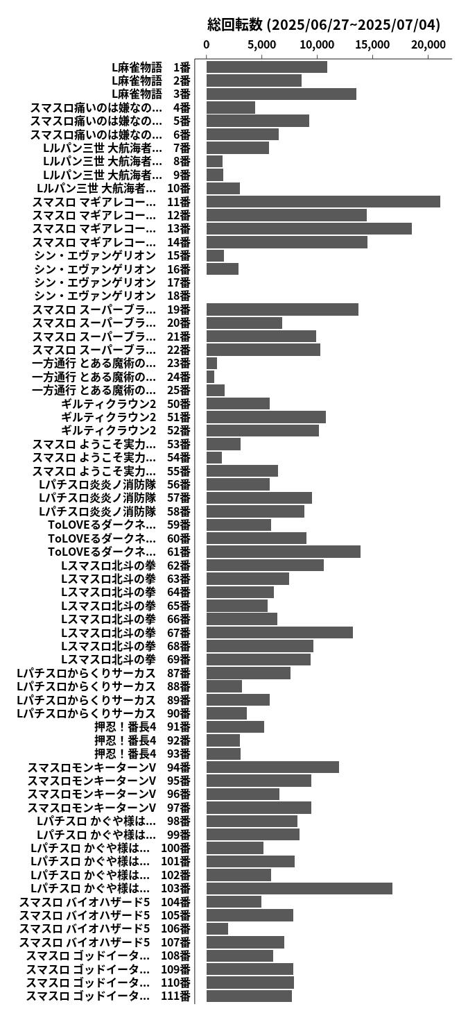 累計差枚数の画像