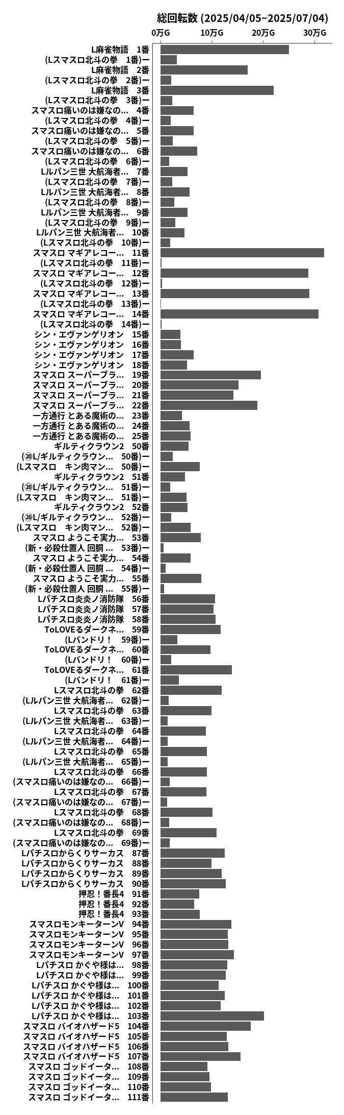 累計差枚数の画像