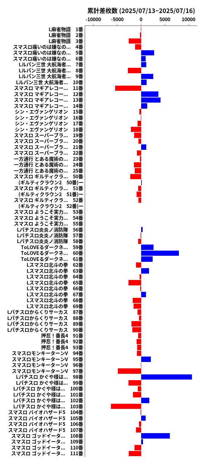 累計差枚数の画像