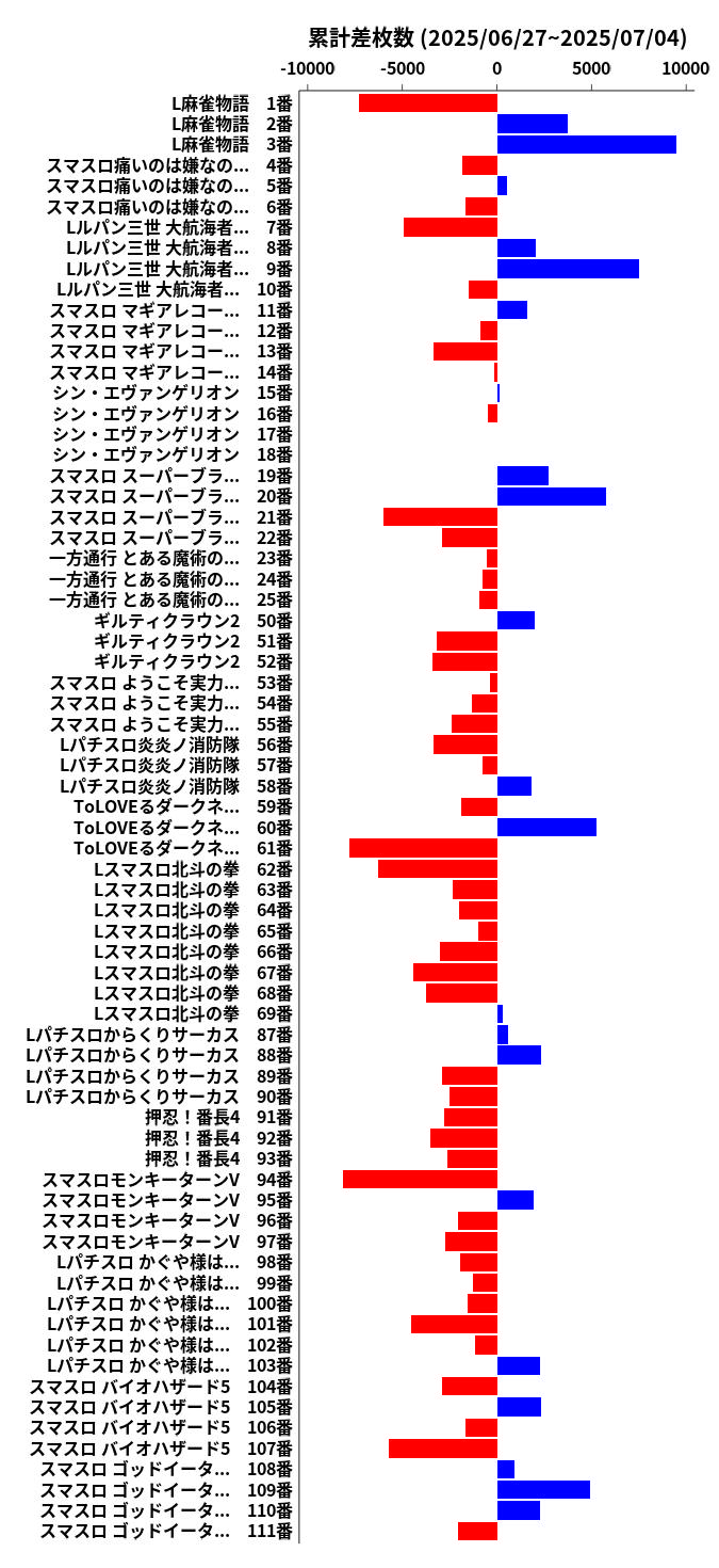 累計差枚数の画像