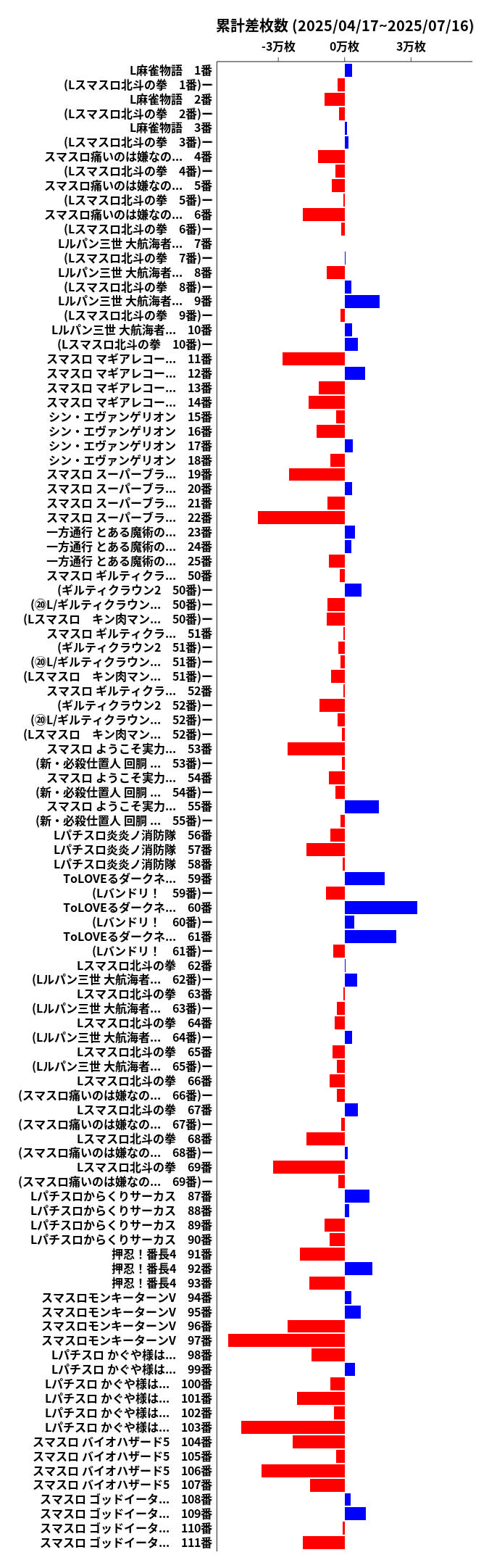 累計差枚数の画像