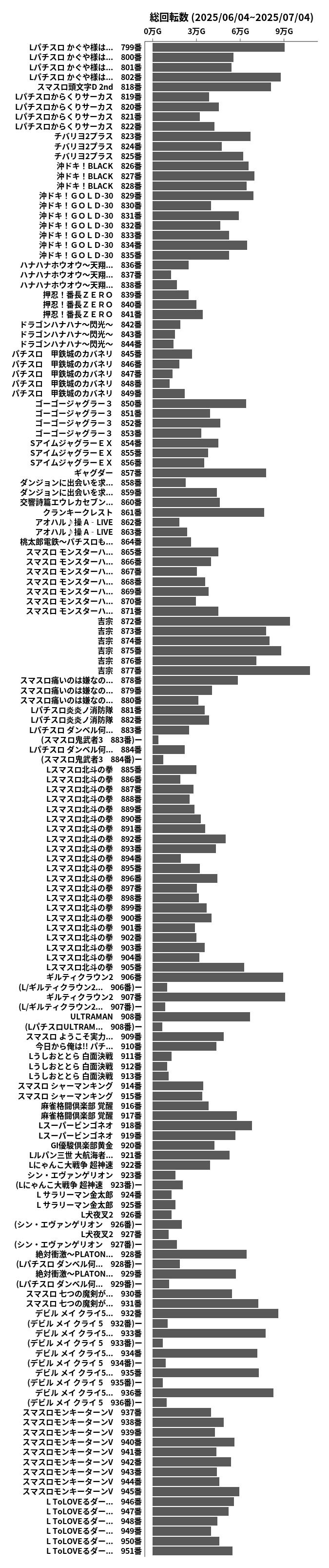 累計差枚数の画像