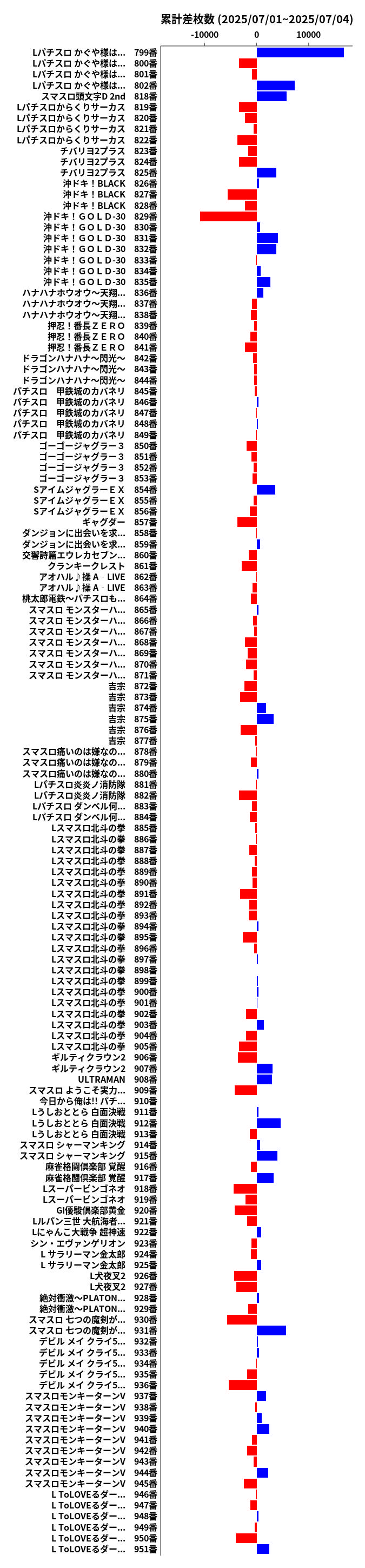 累計差枚数の画像