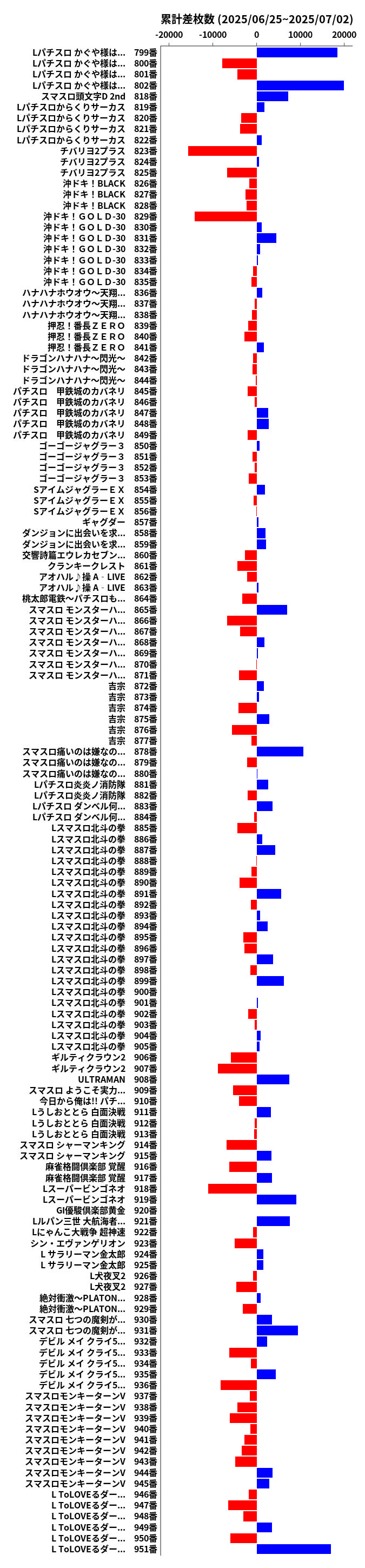 累計差枚数の画像