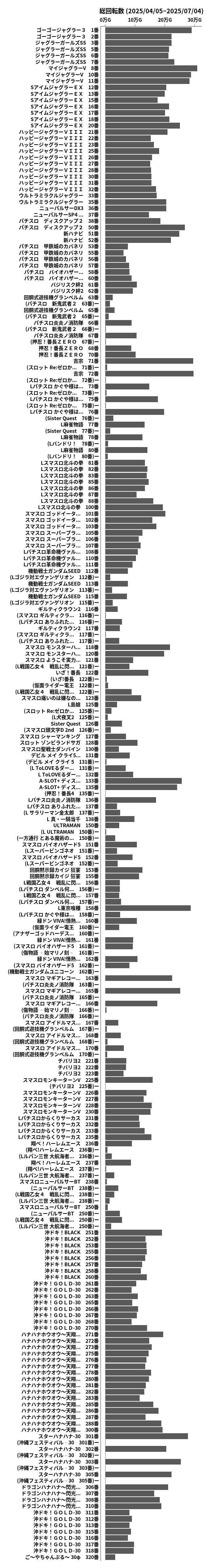 累計差枚数の画像