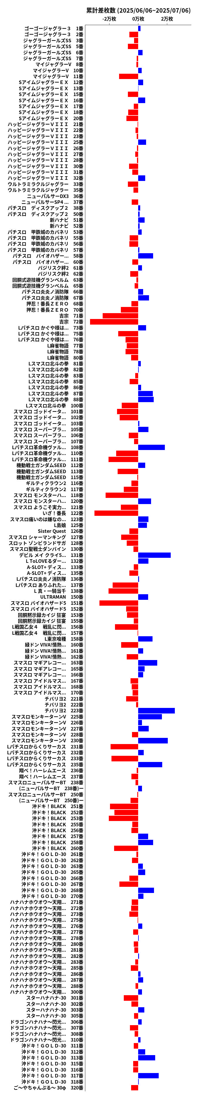 累計差枚数の画像