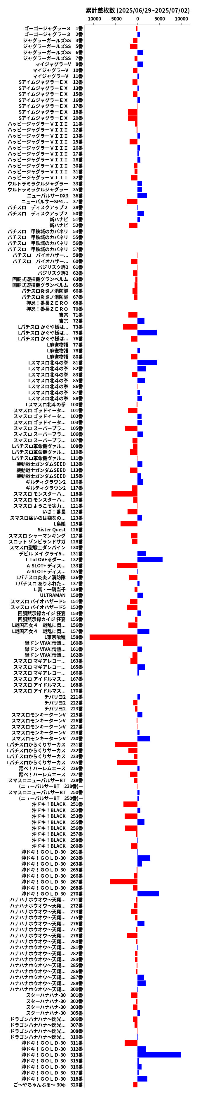 累計差枚数の画像