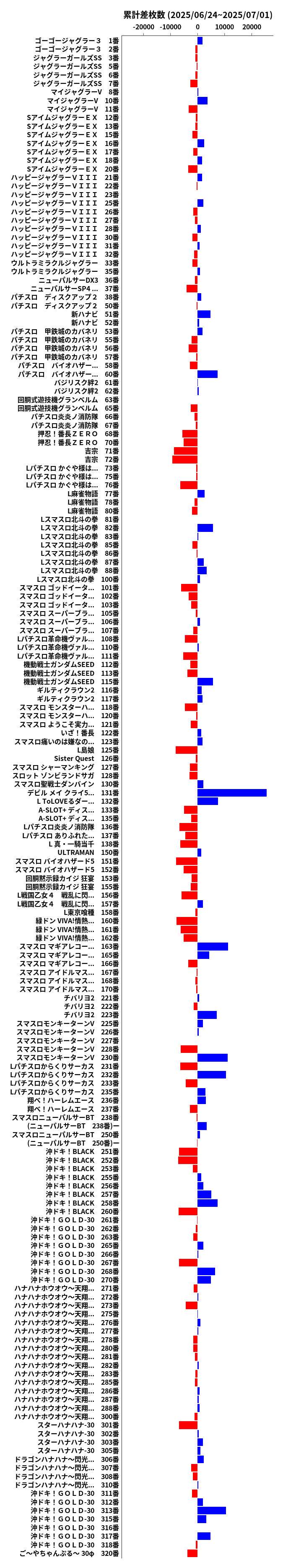 累計差枚数の画像