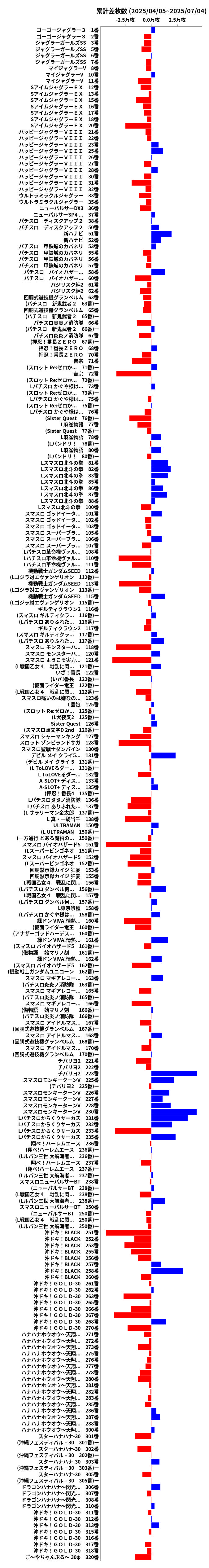 累計差枚数の画像