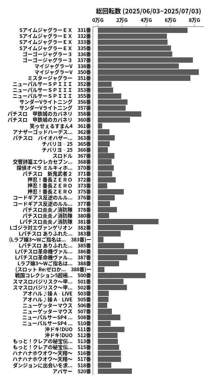 累計差枚数の画像