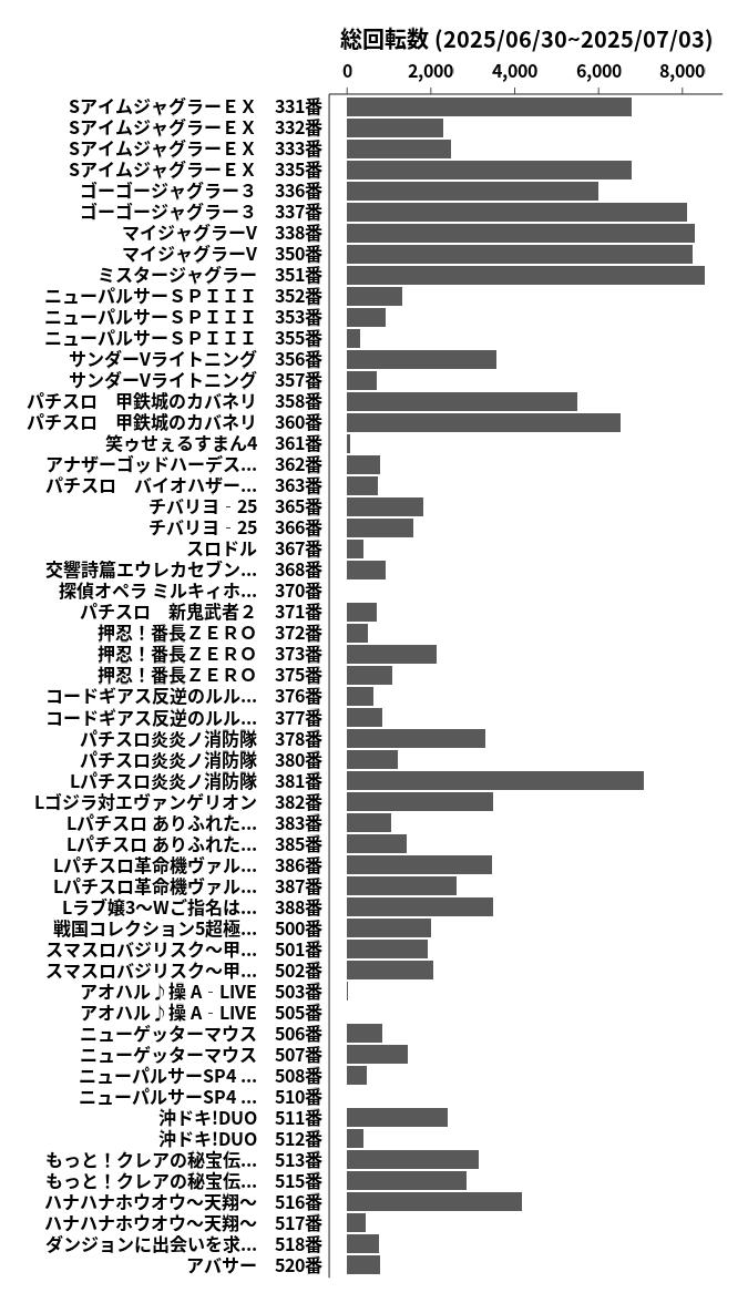 累計差枚数の画像