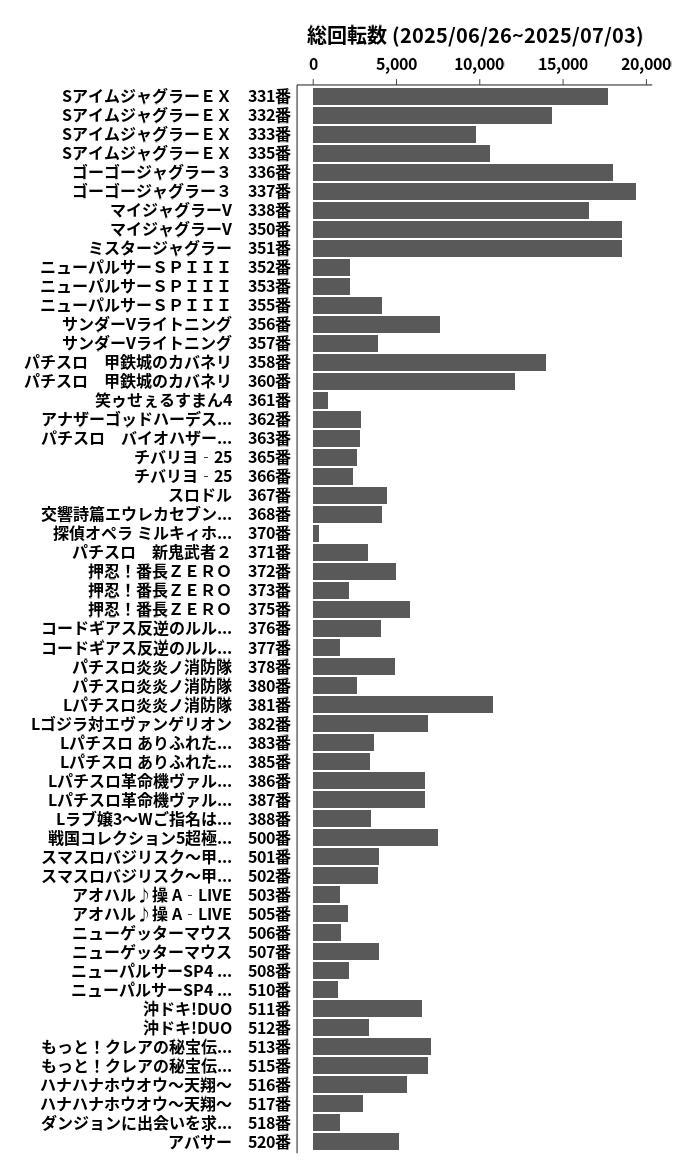 累計差枚数の画像